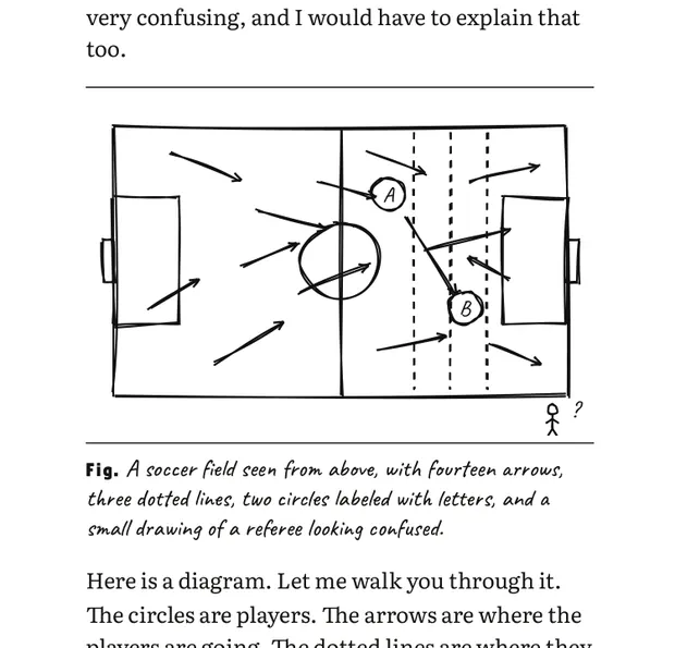 A page from Bore Her to Sleep with the professor's hand-drawn offside diagram
